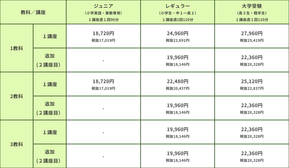 料金表
