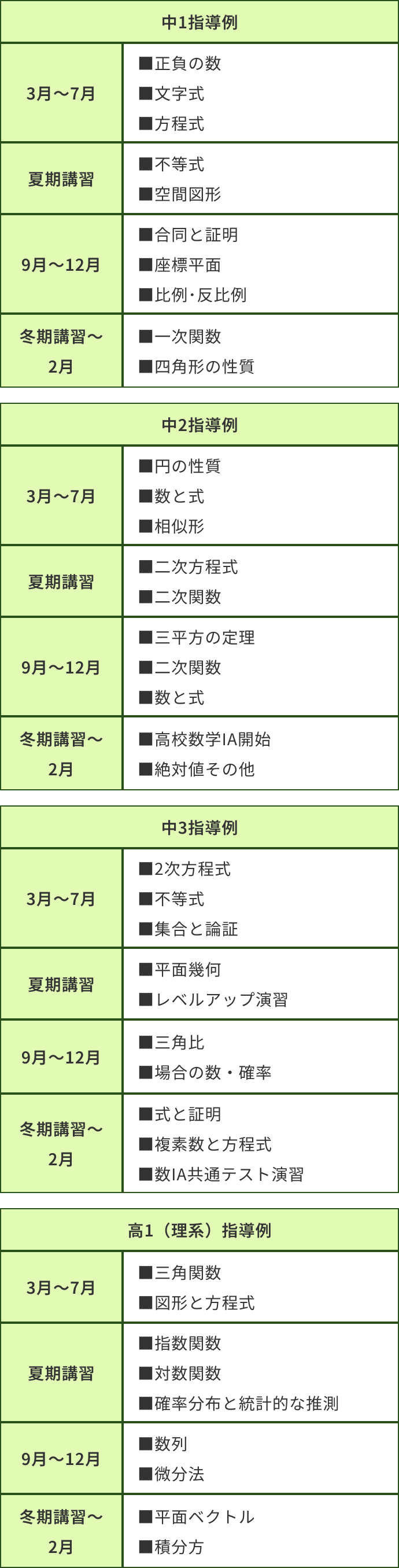 指導例表