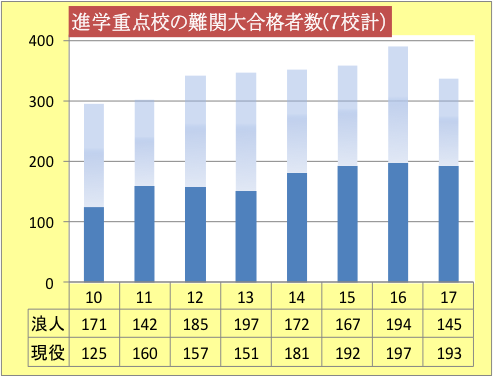 7校計